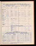 The Official foreign air mail guide