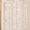 The Official foreign air mail guide