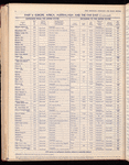 The Official foreign air mail guide