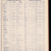 The Official foreign air mail guide