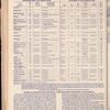 The Official foreign air mail guide