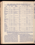 The Official foreign air mail guide
