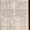 The Official foreign air mail guide