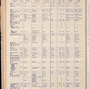 The Official foreign air mail guide