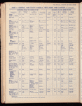 The Official foreign air mail guide