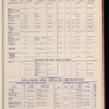 The Official foreign air mail guide