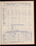 The Official foreign air mail guide