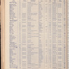 The Official foreign air mail guide