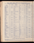 The Official foreign air mail guide