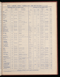 The Official foreign air mail guide