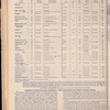 The Official foreign air mail guide