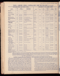 The Official foreign air mail guide