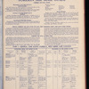 The Official foreign air mail guide