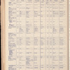 The Official foreign air mail guide