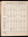 The Official foreign air mail guide