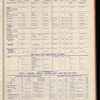 The Official foreign air mail guide