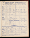 The Official foreign air mail guide