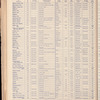 The Official foreign air mail guide