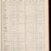 The Official foreign air mail guide