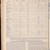 The Official foreign air mail guide