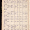 The Official foreign air mail guide