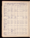 The Official foreign air mail guide
