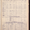The Official foreign air mail guide