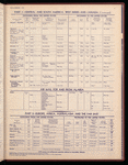 The Official foreign air mail guide