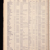 The Official foreign air mail guide