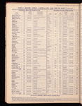 The Official foreign air mail guide
