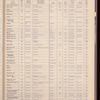 The Official foreign air mail guide