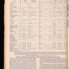 The Official foreign air mail guide