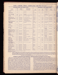 The Official foreign air mail guide