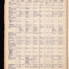 The Official foreign air mail guide