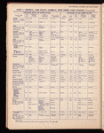The Official foreign air mail guide