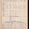 The Official foreign air mail guide