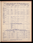 The Official foreign air mail guide