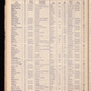 The Official foreign air mail guide