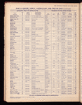 The Official foreign air mail guide