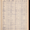 The Official foreign air mail guide