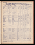 The Official foreign air mail guide