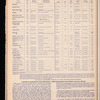 The Official foreign air mail guide