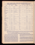 The Official foreign air mail guide