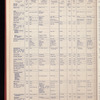 The Official foreign air mail guide