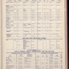 The Official foreign air mail guide