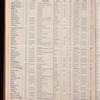 The Official foreign air mail guide