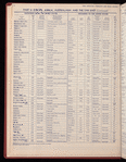 The Official foreign air mail guide