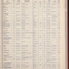 The Official foreign air mail guide