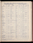 The Official foreign air mail guide