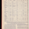 The Official foreign air mail guide
